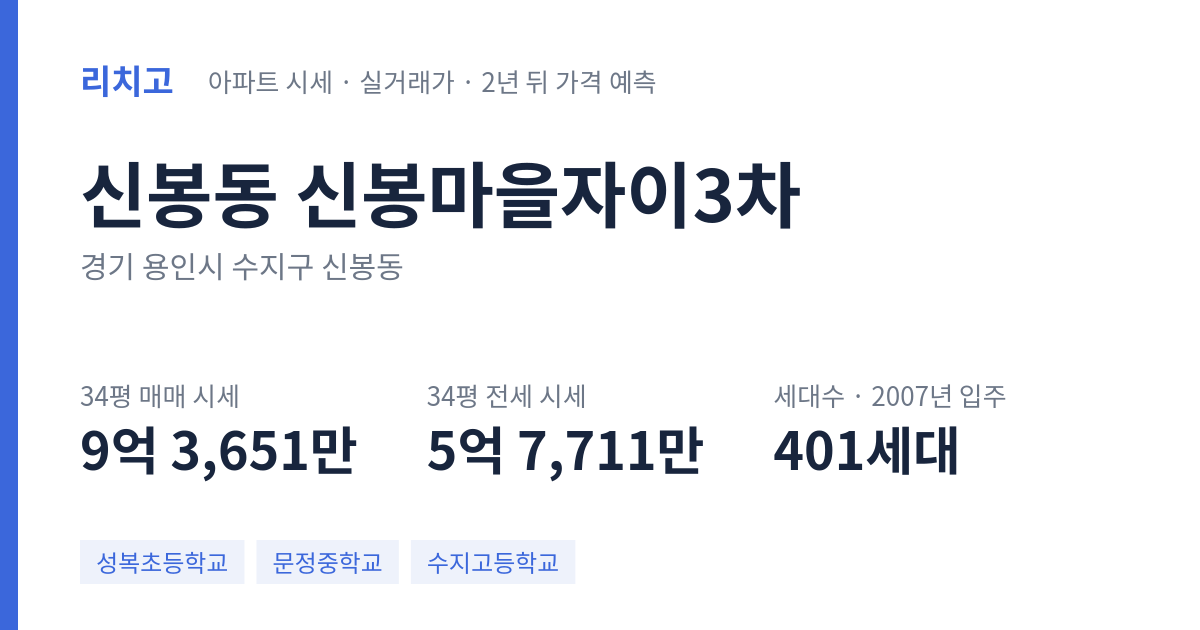신봉마을자이3차 아파트 요약 카드 — 대표 평형 매매·전세 시세, 세대수, 입주 연도