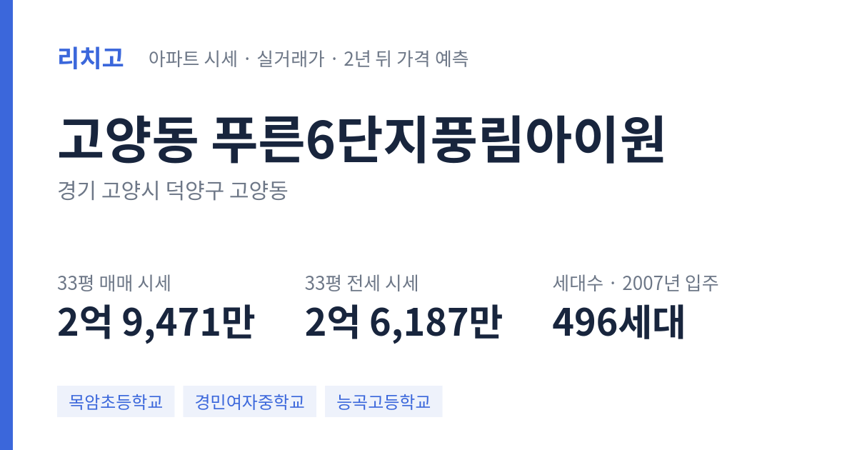 푸른6단지풍림아이원 아파트 요약 카드 — 대표 평형 매매·전세 시세, 세대수, 입주 연도
