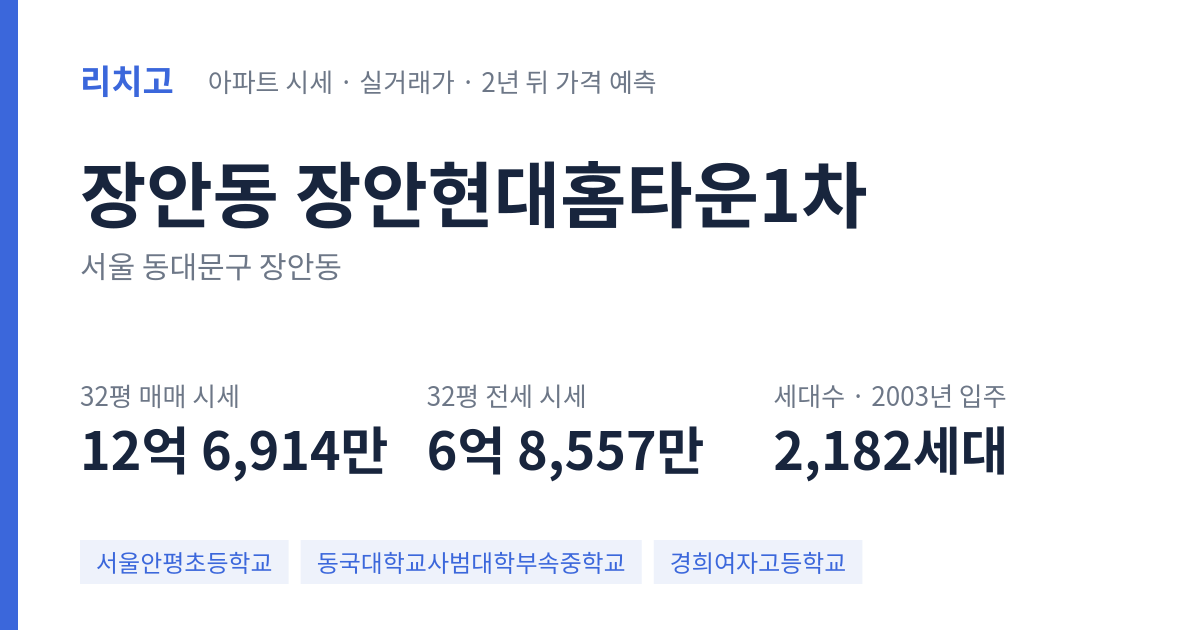 장안현대홈타운1차 아파트 요약 카드 — 대표 평형 매매·전세 시세, 세대수, 입주 연도