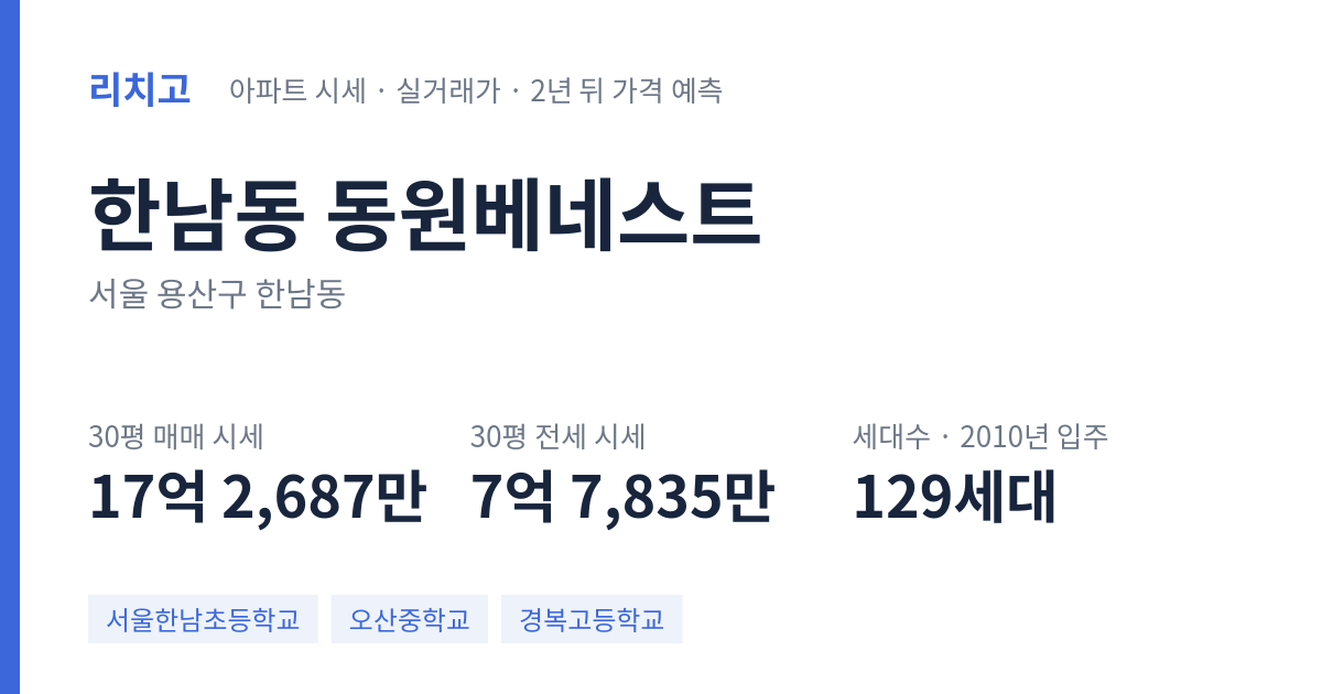동원베네스트 아파트 요약 카드 — 대표 평형 매매·전세 시세, 세대수, 입주 연도