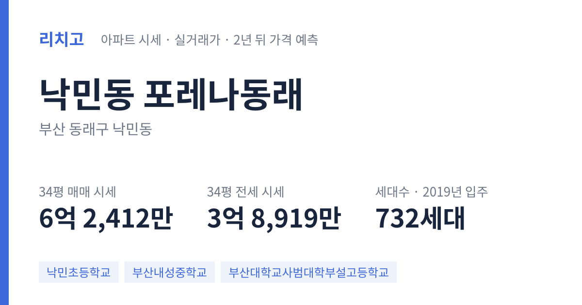 포레나동래 아파트 요약 카드 — 대표 평형 매매·전세 시세, 세대수, 입주 연도