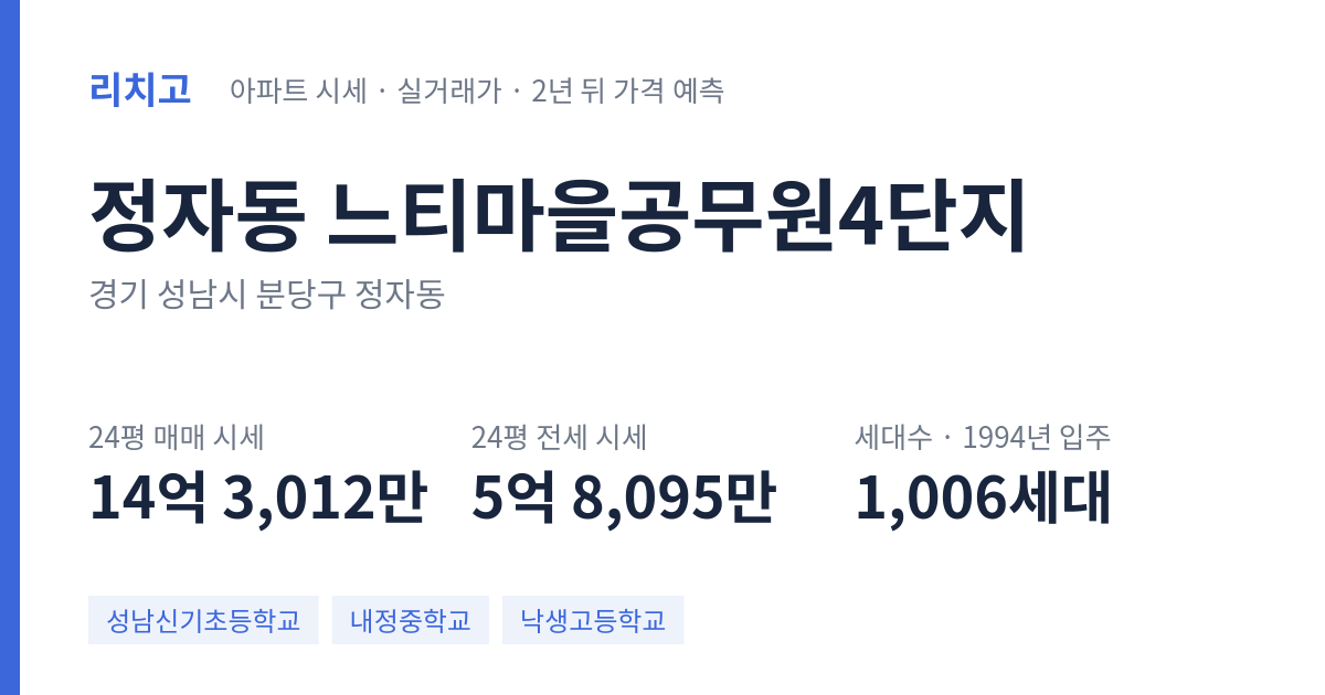 느티마을공무원4단지 아파트 요약 카드 — 대표 평형 매매·전세 시세, 세대수, 입주 연도