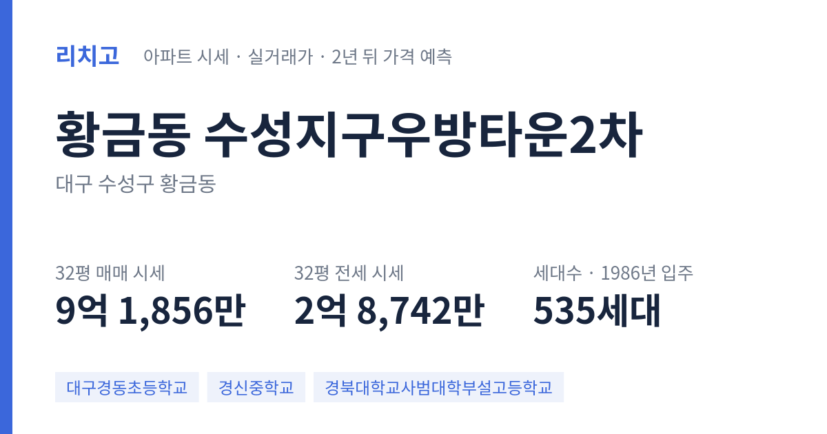 수성지구우방타운2차 아파트 요약 카드 — 대표 평형 매매·전세 시세, 세대수, 입주 연도