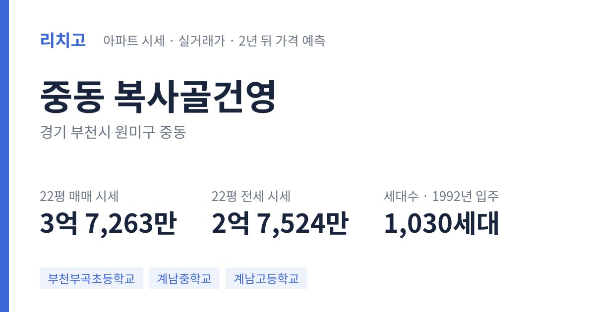 복사골건영 아파트 요약 카드 — 대표 평형 매매·전세 시세, 세대수, 입주 연도