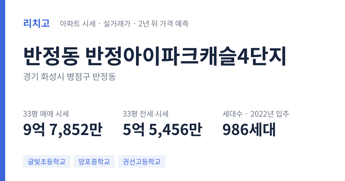 반정아이파크캐슬4단지 아파트 요약 카드 — 대표 평형 매매·전세 시세, 세대수, 입주 연도
