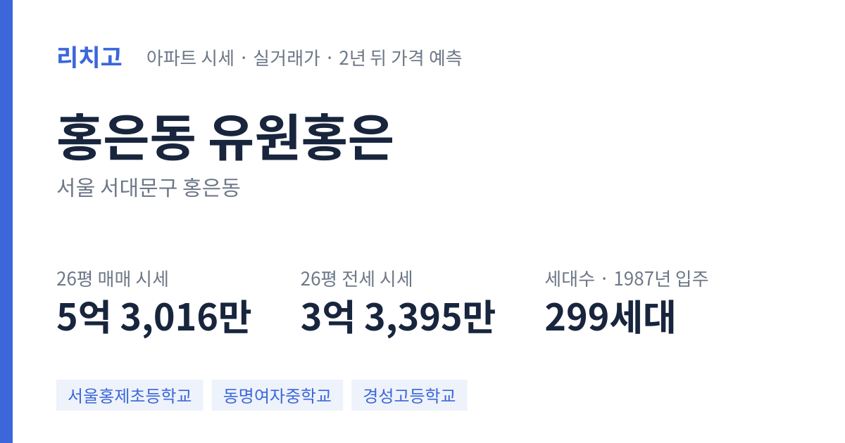 유원홍은 아파트 요약 카드 — 대표 평형 매매·전세 시세, 세대수, 입주 연도