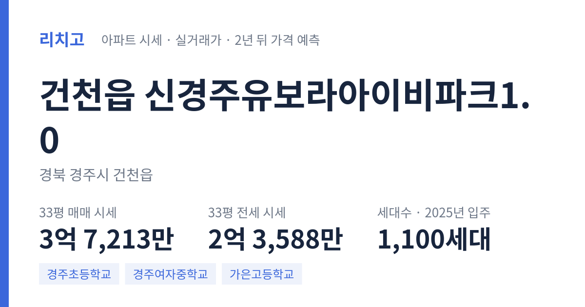 신경주유보라아이비파크1.0 아파트 요약 카드 — 대표 평형 매매·전세 시세, 세대수, 입주 연도