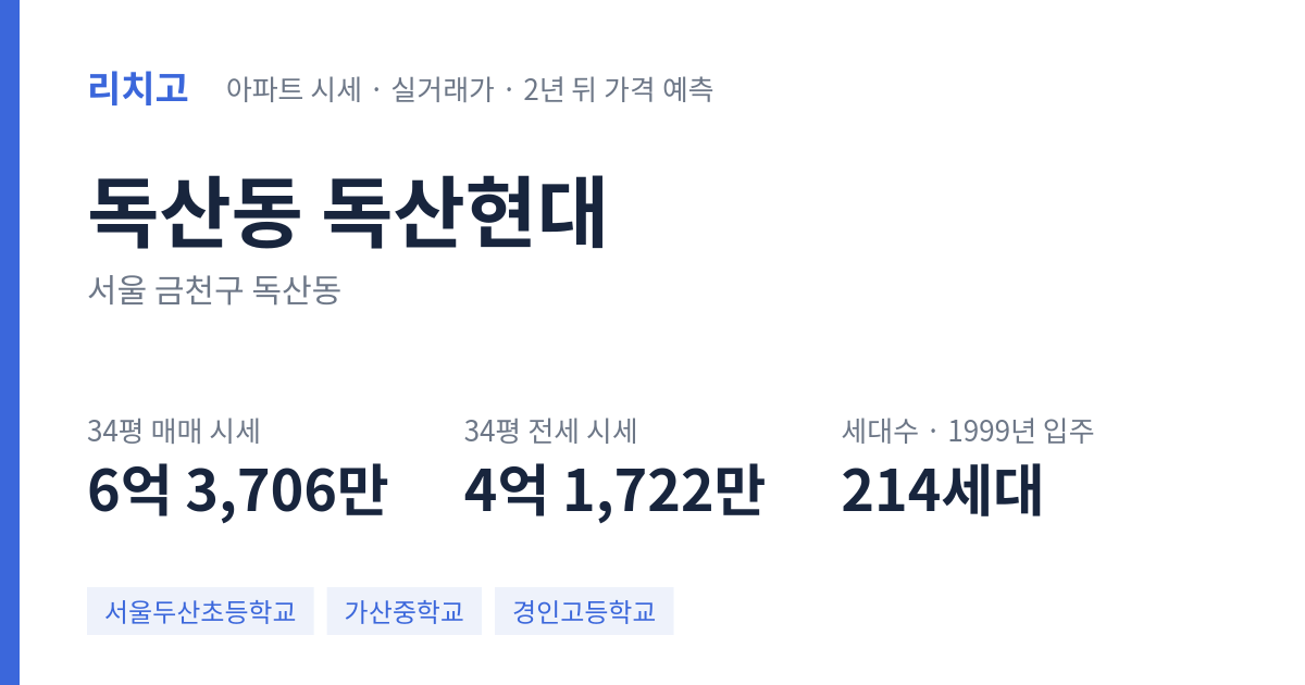 독산현대 아파트 요약 카드 — 대표 평형 매매·전세 시세, 세대수, 입주 연도