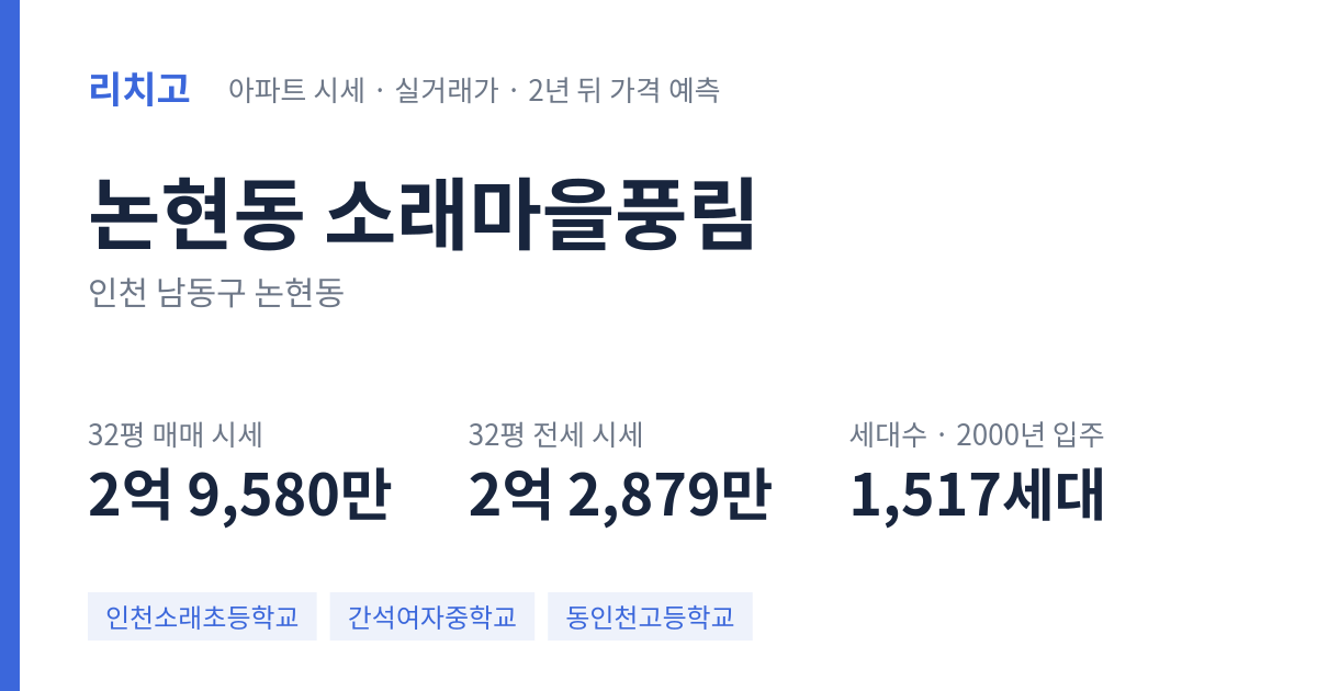소래마을풍림 아파트 요약 카드 — 대표 평형 매매·전세 시세, 세대수, 입주 연도