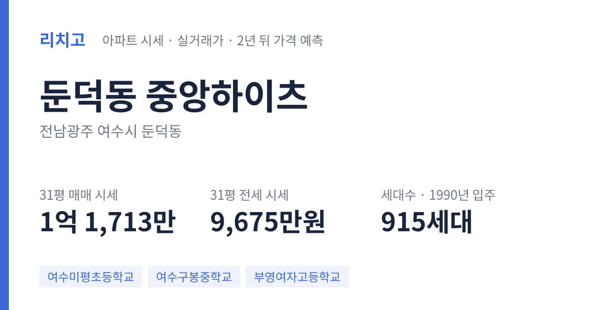 중앙하이츠 아파트 요약 카드 — 대표 평형 매매·전세 시세, 세대수, 입주 연도
