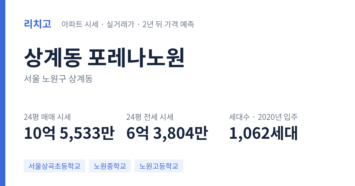 포레나노원 아파트 요약 카드 — 대표 평형 매매·전세 시세, 세대수, 입주 연도