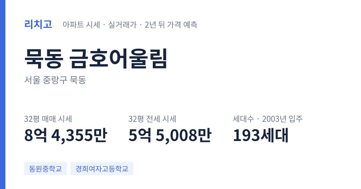 금호어울림 아파트 요약 카드 — 대표 평형 매매·전세 시세, 세대수, 입주 연도
