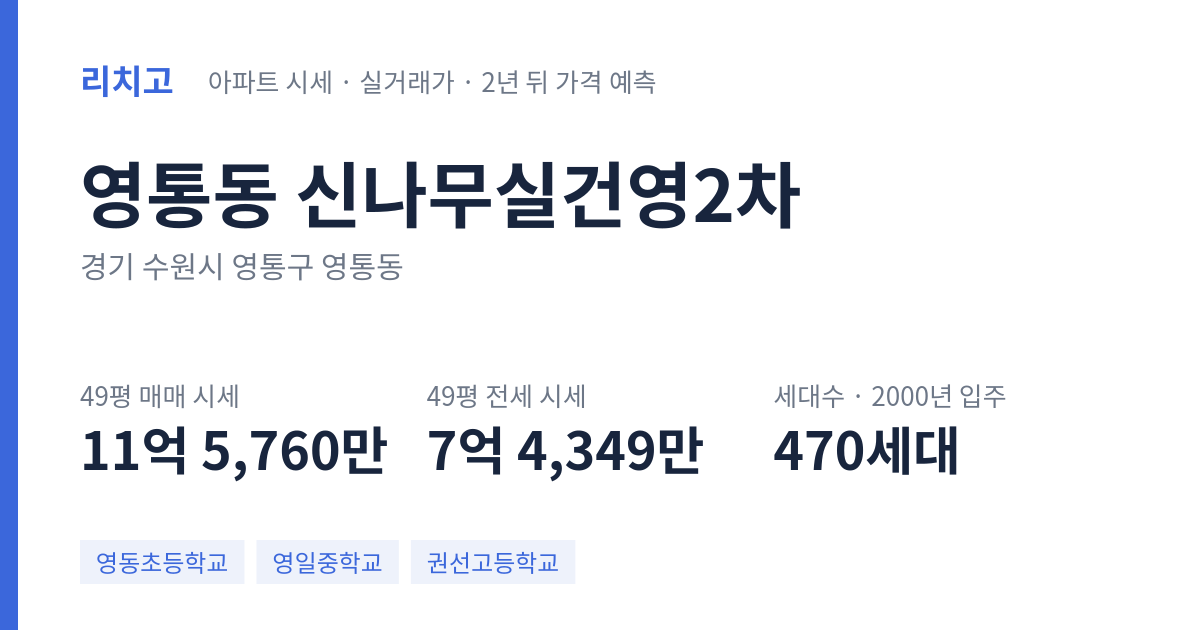 신나무실건영2차 아파트 요약 카드 — 대표 평형 매매·전세 시세, 세대수, 입주 연도