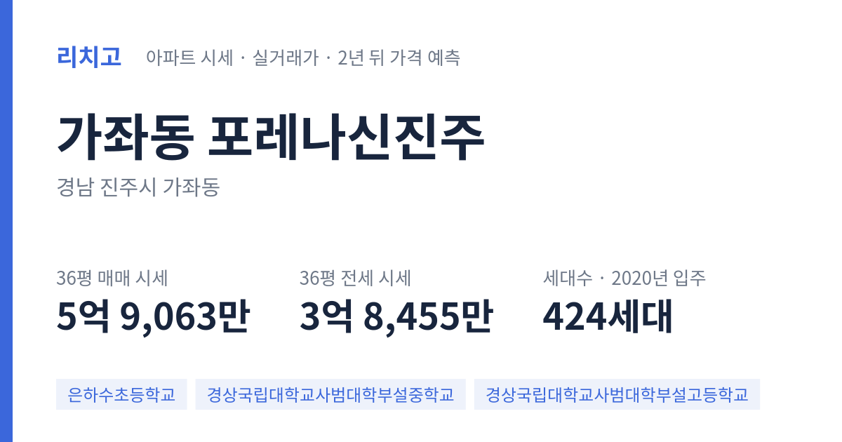 포레나신진주 아파트 요약 카드 — 대표 평형 매매·전세 시세, 세대수, 입주 연도