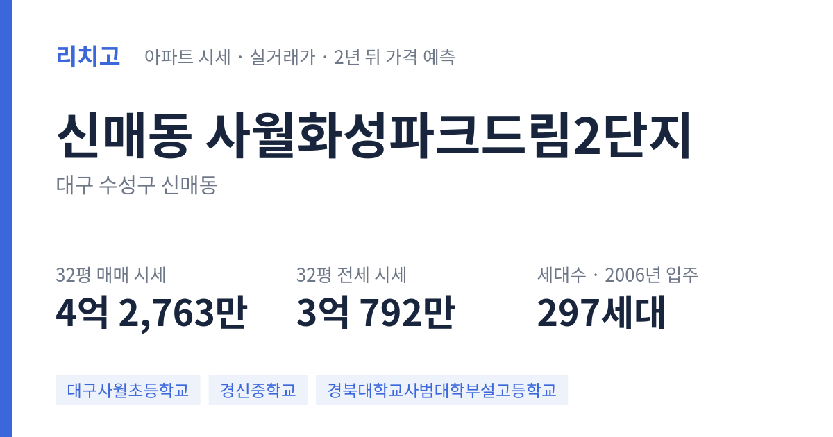 사월화성파크드림2단지 아파트 요약 카드 — 대표 평형 매매·전세 시세, 세대수, 입주 연도