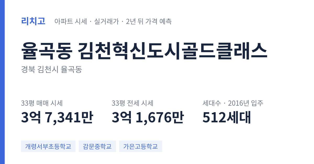 김천혁신도시골드클래스 아파트 요약 카드 — 대표 평형 매매·전세 시세, 세대수, 입주 연도