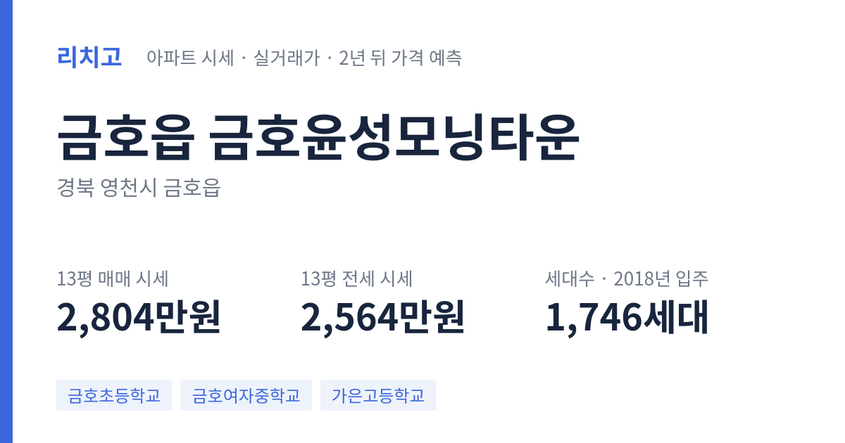 금호윤성모닝타운 아파트 요약 카드 — 대표 평형 매매·전세 시세, 세대수, 입주 연도