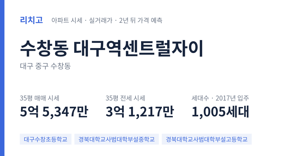 대구역센트럴자이 아파트 요약 카드 — 대표 평형 매매·전세 시세, 세대수, 입주 연도