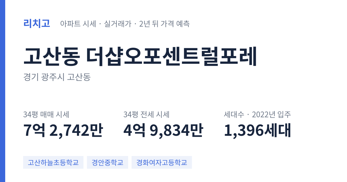 더샵오포센트럴포레 아파트 요약 카드 — 대표 평형 매매·전세 시세, 세대수, 입주 연도
