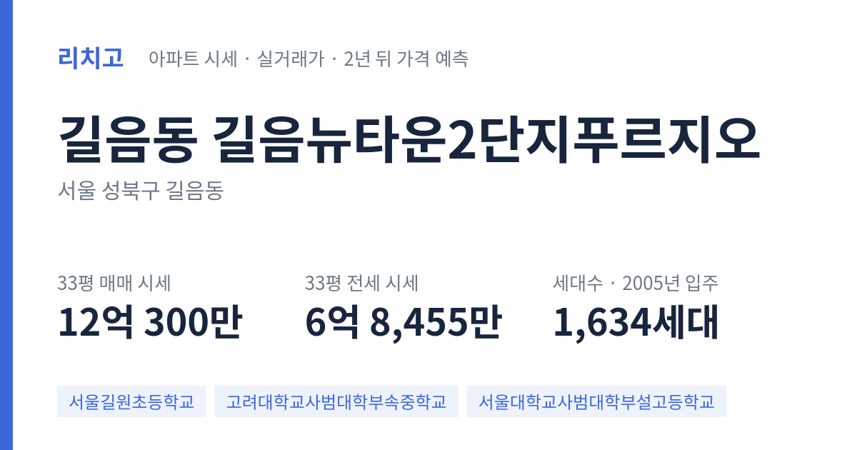 길음뉴타운2단지푸르지오 아파트 요약 카드 — 대표 평형 매매·전세 시세, 세대수, 입주 연도