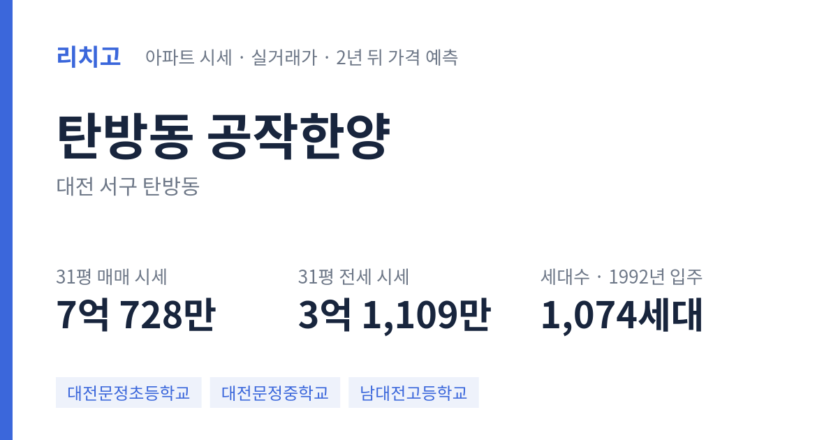 공작한양 아파트 요약 카드 — 대표 평형 매매·전세 시세, 세대수, 입주 연도