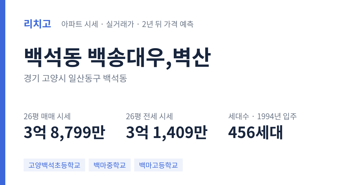 백송대우,벽산 아파트 요약 카드 — 대표 평형 매매·전세 시세, 세대수, 입주 연도