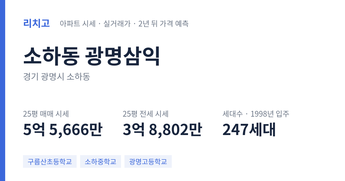 광명삼익 아파트 요약 카드 — 대표 평형 매매·전세 시세, 세대수, 입주 연도
