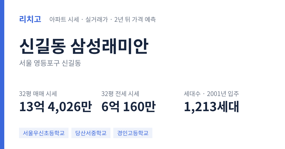 삼성래미안 아파트 요약 카드 — 대표 평형 매매·전세 시세, 세대수, 입주 연도