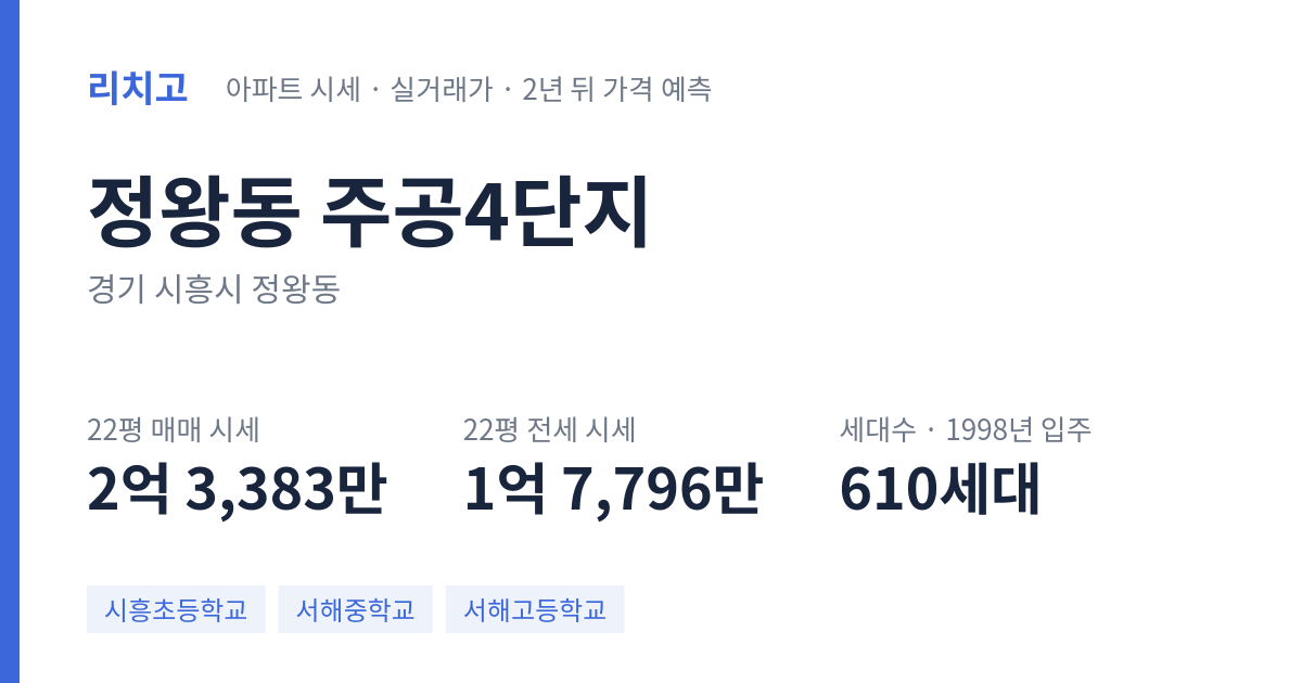 주공4단지 아파트 요약 카드 — 대표 평형 매매·전세 시세, 세대수, 입주 연도