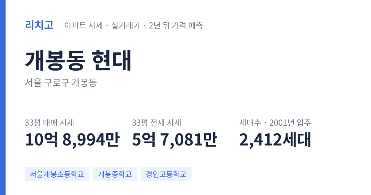 현대 아파트 요약 카드 — 대표 평형 매매·전세 시세, 세대수, 입주 연도