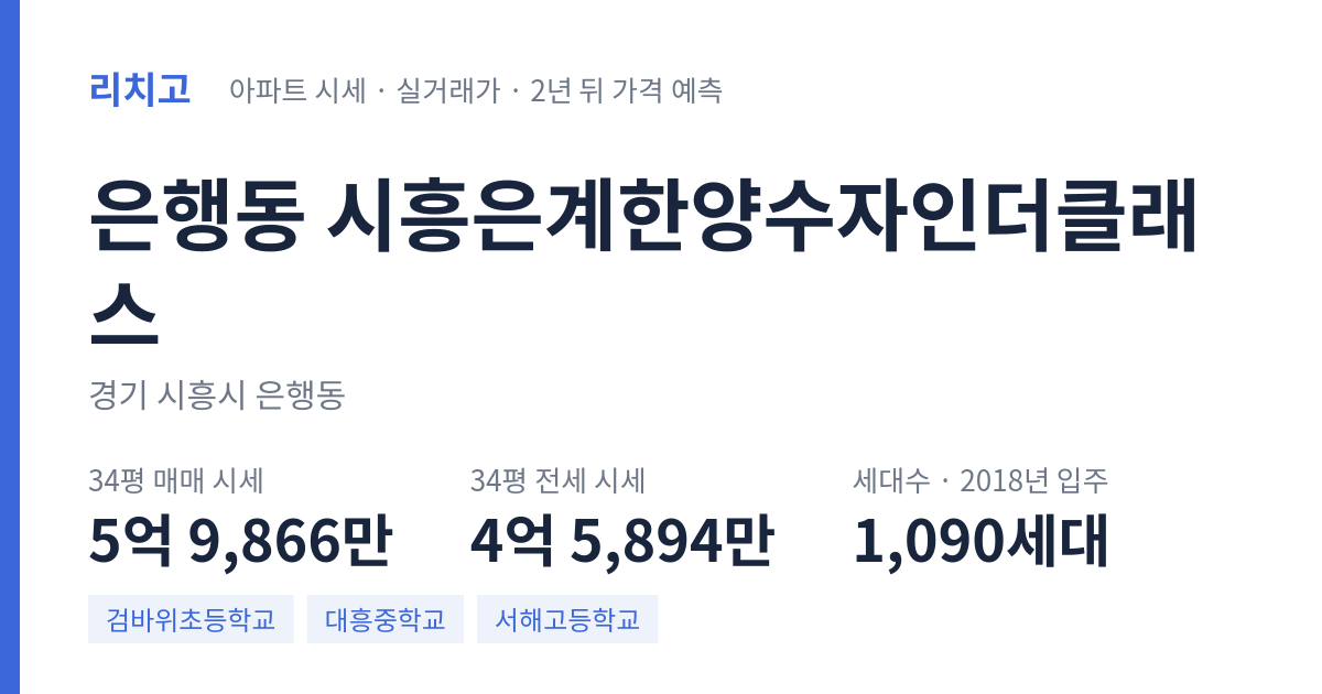시흥은계한양수자인더클래스 아파트 요약 카드 — 대표 평형 매매·전세 시세, 세대수, 입주 연도