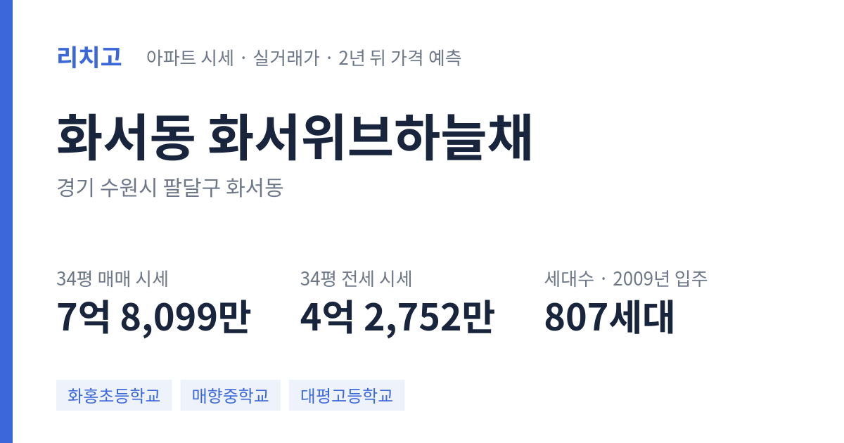 화서위브하늘채 아파트 요약 카드 — 대표 평형 매매·전세 시세, 세대수, 입주 연도