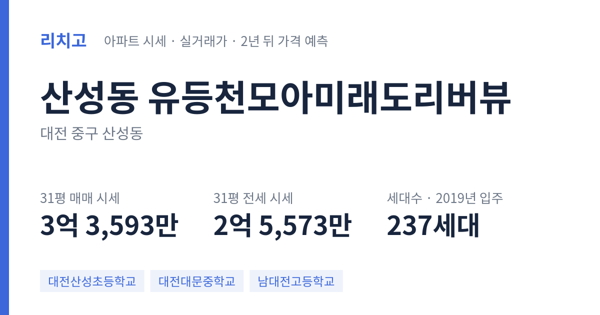 유등천모아미래도리버뷰 아파트 요약 카드 — 대표 평형 매매·전세 시세, 세대수, 입주 연도