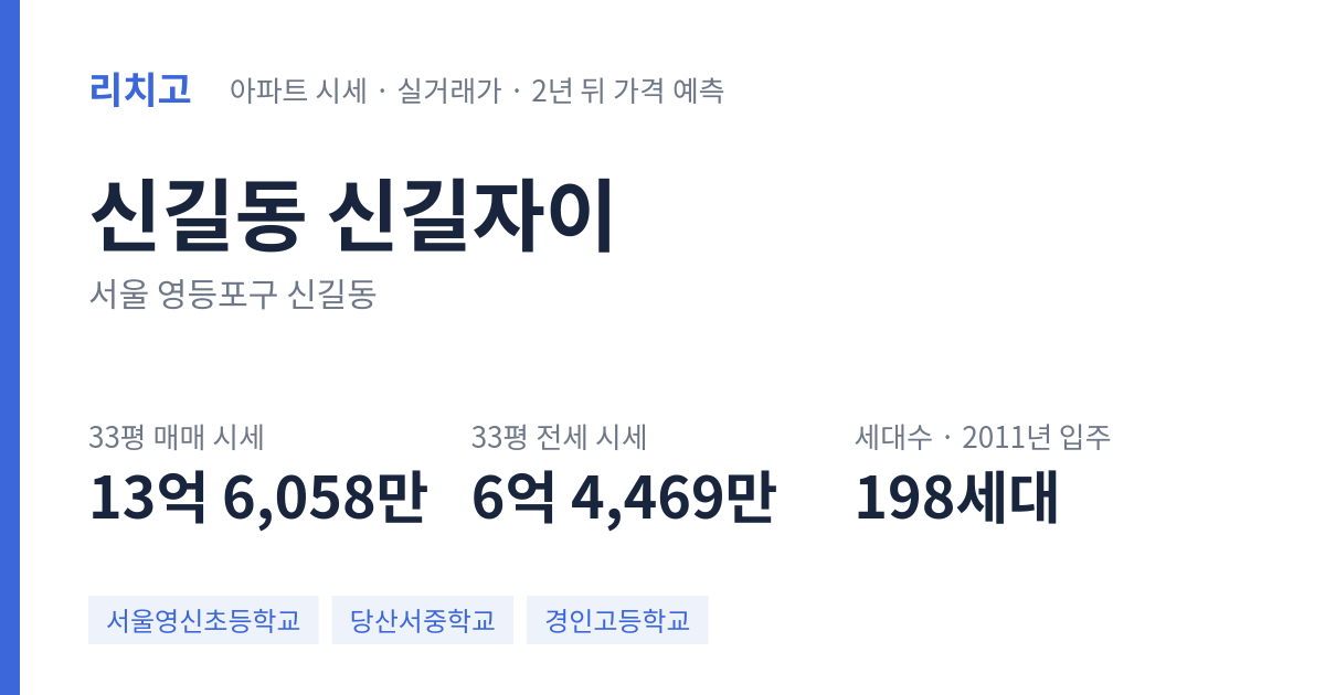 신길자이 아파트 요약 카드 — 대표 평형 매매·전세 시세, 세대수, 입주 연도