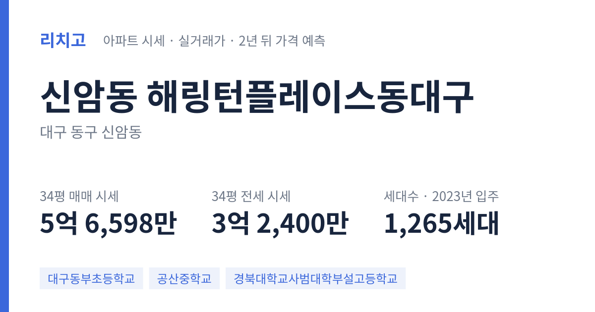 해링턴플레이스동대구 아파트 요약 카드 — 대표 평형 매매·전세 시세, 세대수, 입주 연도