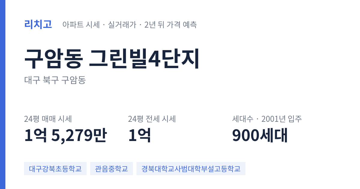 그린빌4단지 아파트 요약 카드 — 대표 평형 매매·전세 시세, 세대수, 입주 연도