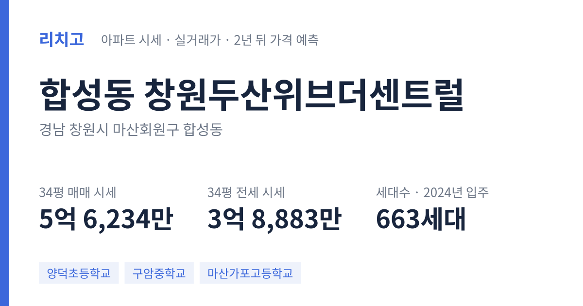 창원두산위브더센트럴 아파트 요약 카드 — 대표 평형 매매·전세 시세, 세대수, 입주 연도
