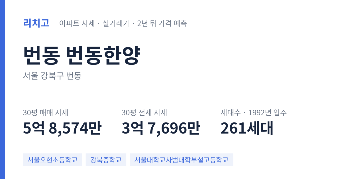 번동한양 아파트 요약 카드 — 대표 평형 매매·전세 시세, 세대수, 입주 연도