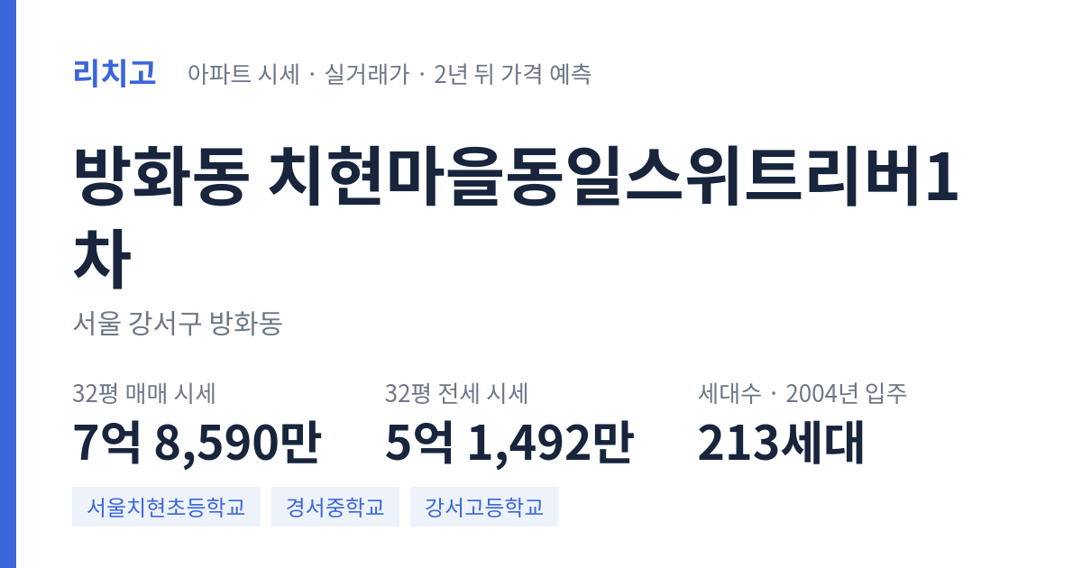 치현마을동일스위트리버1차 아파트 요약 카드 — 대표 평형 매매·전세 시세, 세대수, 입주 연도