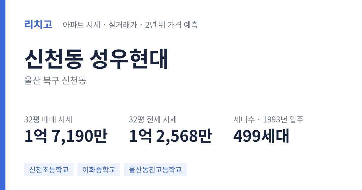 성우현대 아파트 요약 카드 — 대표 평형 매매·전세 시세, 세대수, 입주 연도