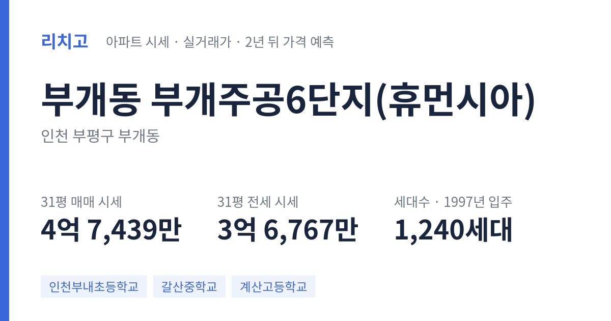 부개주공6단지(휴먼시아) 아파트 요약 카드 — 대표 평형 매매·전세 시세, 세대수, 입주 연도