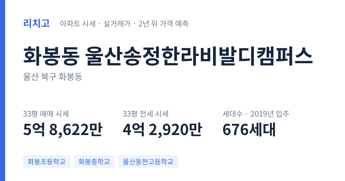 울산송정한라비발디캠퍼스 아파트 요약 카드 — 대표 평형 매매·전세 시세, 세대수, 입주 연도