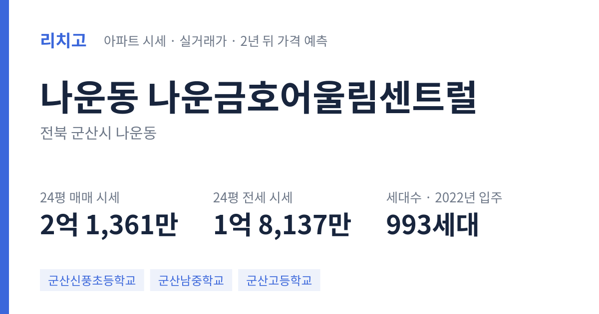 나운금호어울림센트럴 아파트 요약 카드 — 대표 평형 매매·전세 시세, 세대수, 입주 연도
