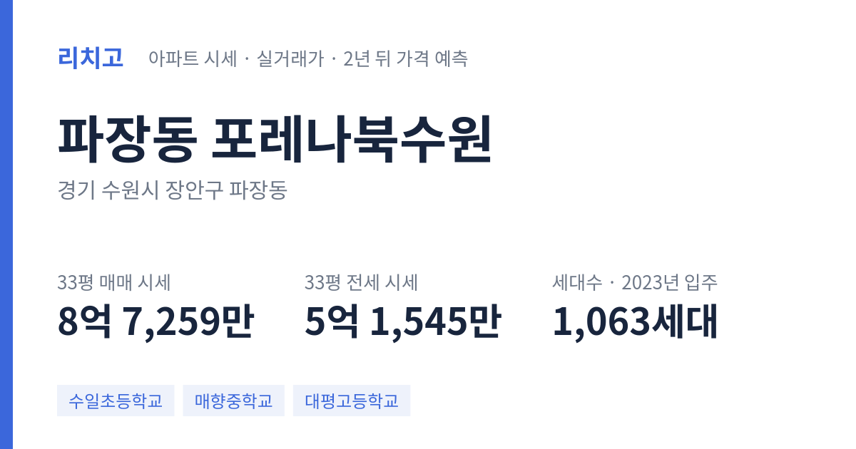 포레나북수원 아파트 요약 카드 — 대표 평형 매매·전세 시세, 세대수, 입주 연도