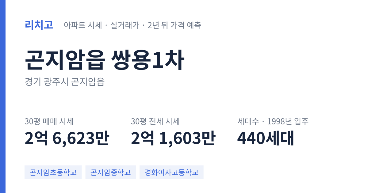 쌍용1차 아파트 요약 카드 — 대표 평형 매매·전세 시세, 세대수, 입주 연도