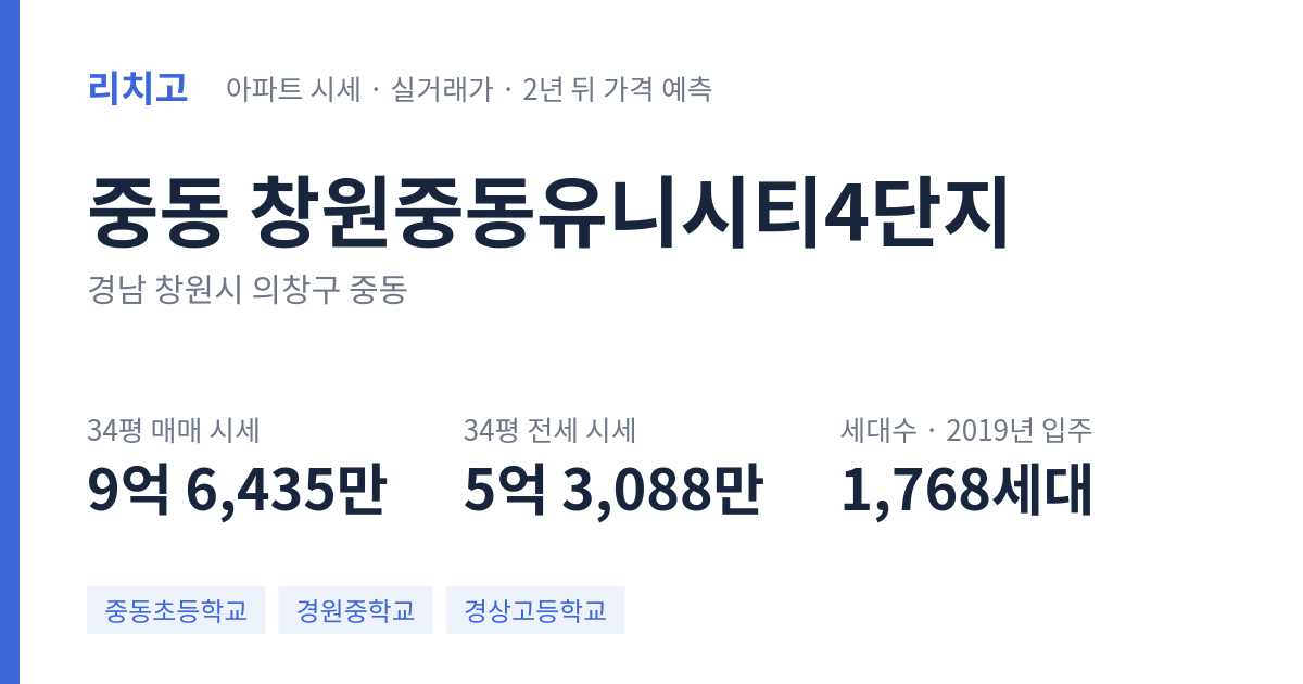 창원중동유니시티4단지 아파트 요약 카드 — 대표 평형 매매·전세 시세, 세대수, 입주 연도