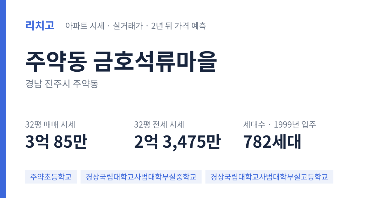 금호석류마을 아파트 요약 카드 — 대표 평형 매매·전세 시세, 세대수, 입주 연도