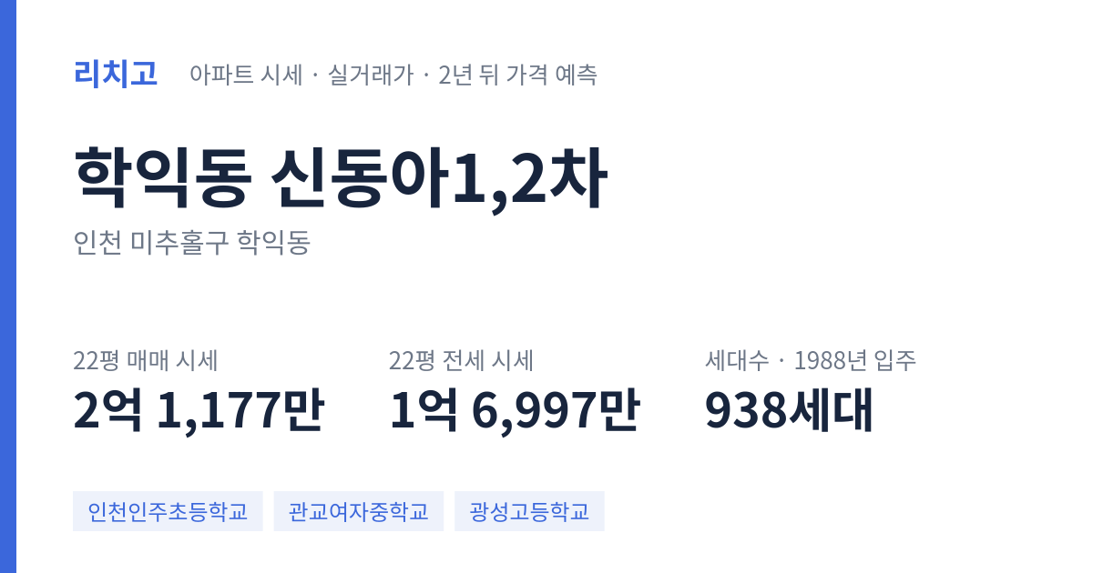 신동아1,2차 아파트 요약 카드 — 대표 평형 매매·전세 시세, 세대수, 입주 연도