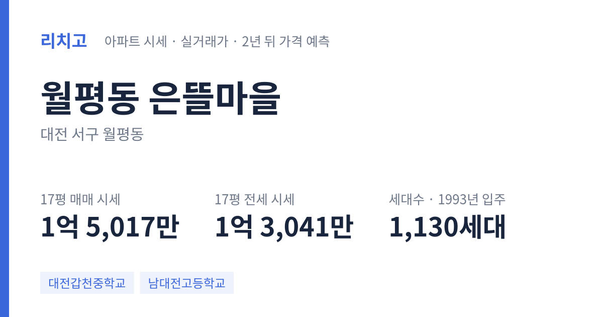 은뜰마을 아파트 요약 카드 — 대표 평형 매매·전세 시세, 세대수, 입주 연도