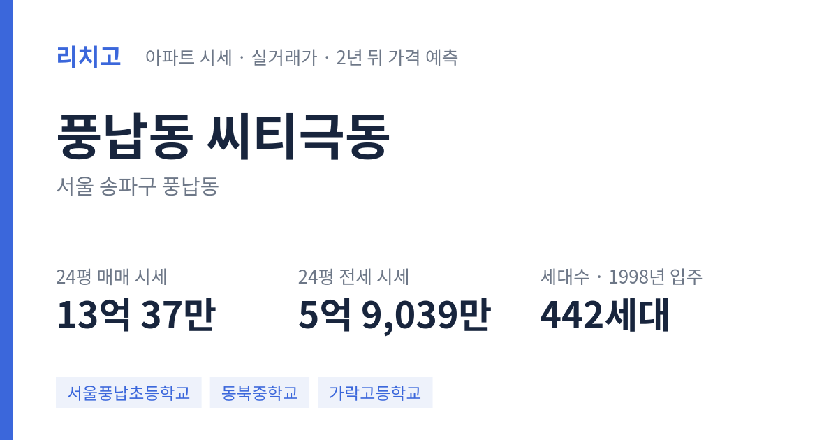 씨티극동 아파트 요약 카드 — 대표 평형 매매·전세 시세, 세대수, 입주 연도